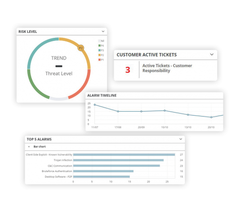 Redscan Platform screenshots of security analytics