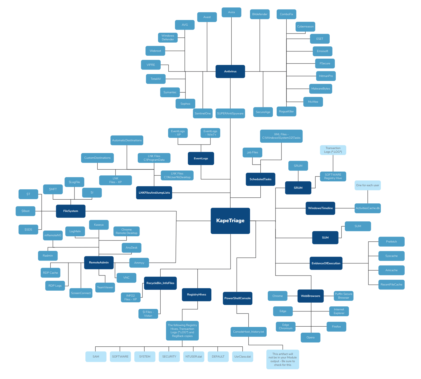 picture of mindmap