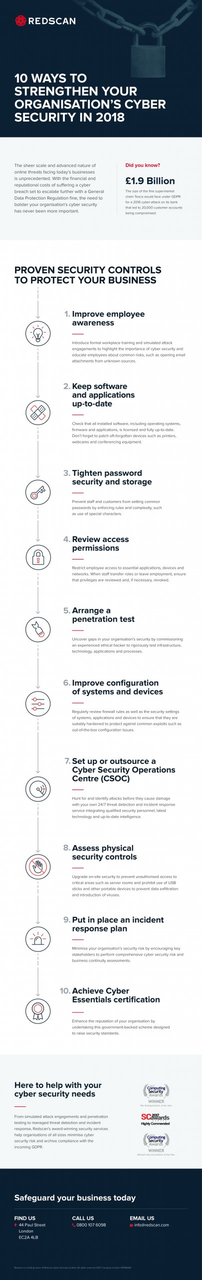 10 Ways to strengthen your organisation's cyber security in 2019 picture of document page