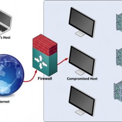 Firewall attack illustration