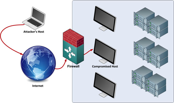 Firewall attack illustration